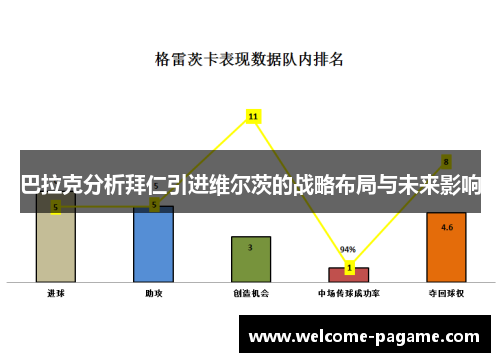 巴拉克分析拜仁引进维尔茨的战略布局与未来影响