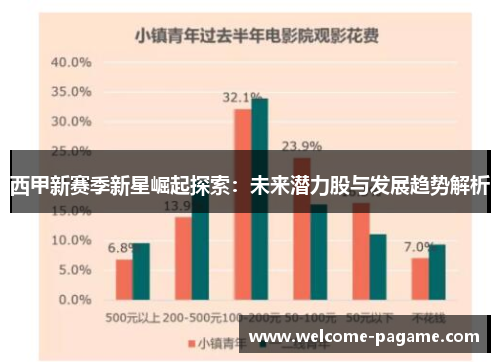 西甲新赛季新星崛起探索：未来潜力股与发展趋势解析