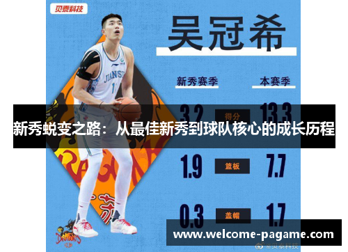 新秀蜕变之路：从最佳新秀到球队核心的成长历程