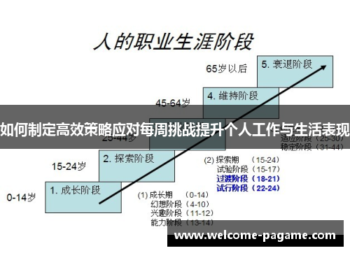如何制定高效策略应对每周挑战提升个人工作与生活表现