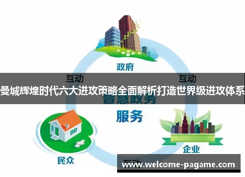 曼城辉煌时代六大进攻策略全面解析打造世界级进攻体系