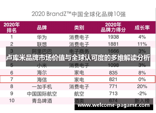 卢库米品牌市场价值与全球认可度的多维解读分析