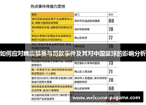 如何应对魏震禁赛与罚款事件及其对中国篮球的影响分析