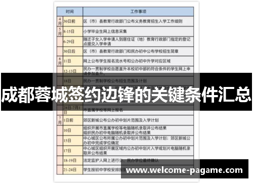 成都蓉城签约边锋的关键条件汇总