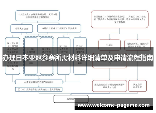 办理日本亚冠参赛所需材料详细清单及申请流程指南