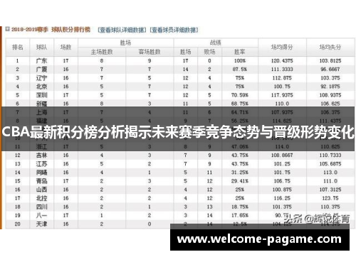 CBA最新积分榜分析揭示未来赛季竞争态势与晋级形势变化