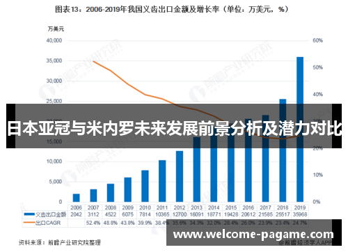 日本亚冠与米内罗未来发展前景分析及潜力对比