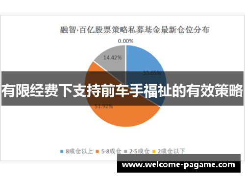 有限经费下支持前车手福祉的有效策略