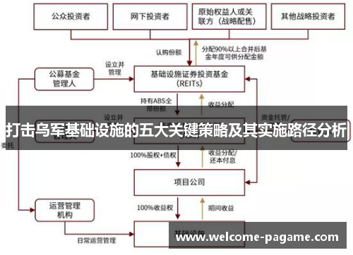打击乌军基础设施的五大关键策略及其实施路径分析