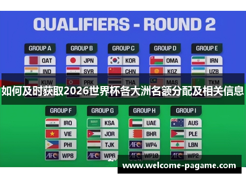 如何及时获取2026世界杯各大洲名额分配及相关信息