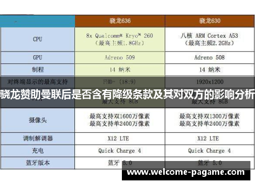 骁龙赞助曼联后是否含有降级条款及其对双方的影响分析
