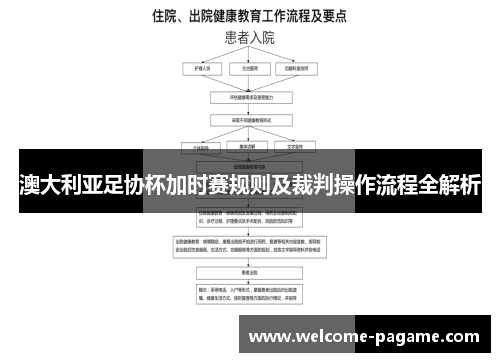 澳大利亚足协杯加时赛规则及裁判操作流程全解析