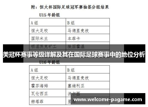 美冠杯赛事等级详解及其在国际足球赛事中的地位分析 美冠杯赛事等级详解及其在国际足球赛事中的地位分析
