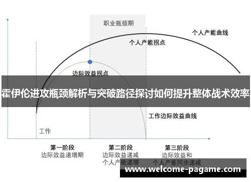 霍伊伦进攻瓶颈解析与突破路径探讨如何提升整体战术效率