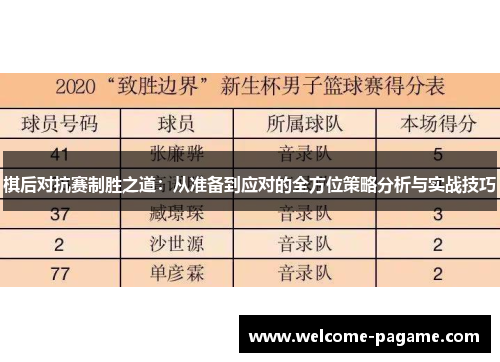 棋后对抗赛制胜之道：从准备到应对的全方位策略分析与实战技巧