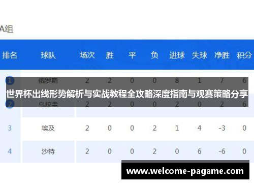 世界杯出线形势解析与实战教程全攻略深度指南与观赛策略分享