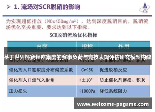 基于世界杯赛程密集度的赛事负荷与竞技表现评估研究模型构建