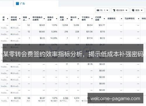 某零转会费签约效率指标分析，揭示低成本补强密码